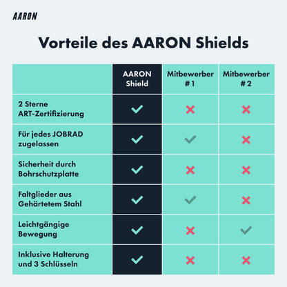 AARON Shield Fahrradschloss - sicheres Faltschloss Stufe 14, patentiertes Hochsicherheitsschloss mit Halterung - leichtes Fahrrad schloss mit Schlüssel für E-Bike, Rennrad, Motorrad, MTB in schwarz